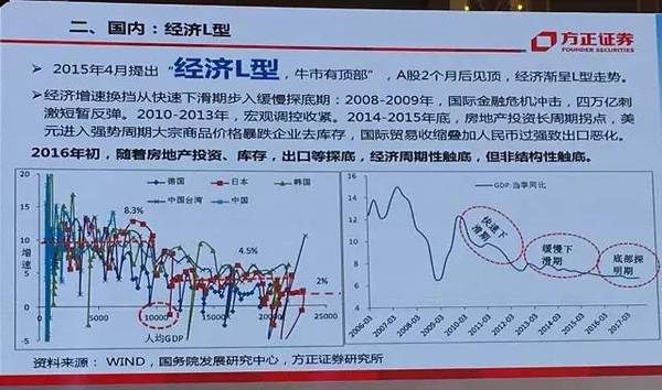 全球格局已变！一文讲清2017年中国经济走向、挑战与投资策略