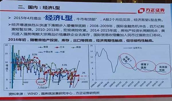 全球格局已变！一文讲清2017年中国经济走向、挑战与投资策略