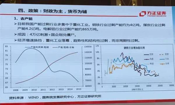 全球格局已变！一文讲清2017年中国经济走向、挑战与投资策略