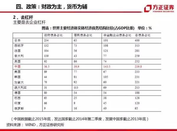 全球格局已变！一文讲清2017年中国经济走向、挑战与投资策略