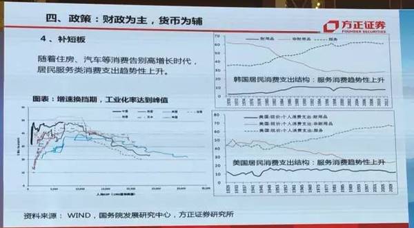 全球格局已变！一文讲清2017年中国经济走向、挑战与投资策略