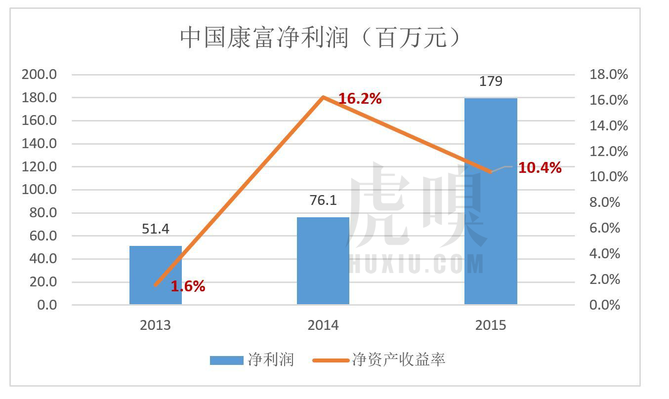 是真的“融物”还只是“资本的玩物”，融资租赁在新三板有两大流派