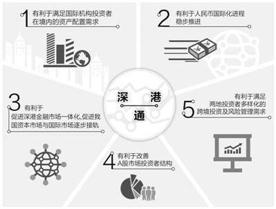 深港通今开通 资本开放不停步（经济聚焦）