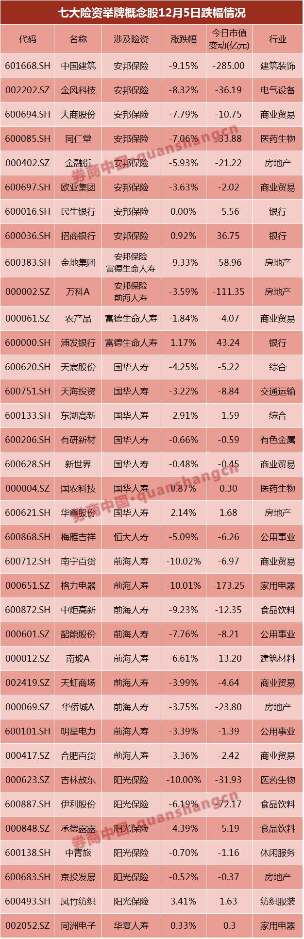 一天蒸发865.11亿：姚老板要哭了！王石、董明珠笑到最后？