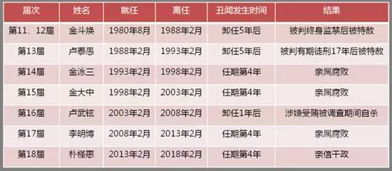 韩国总统无一善终引出惊人风水秘密：国旗和总统府都是煞！