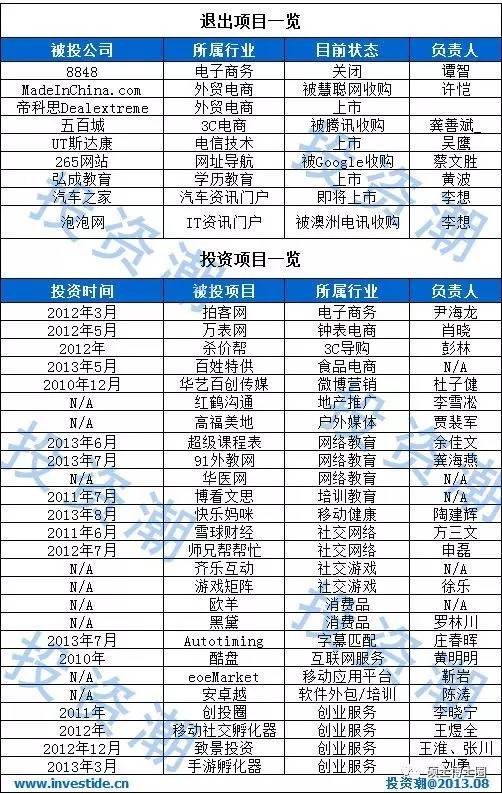 他放过牛，倒腾过房子，误接一个电话却狂赚9亿6，从此开启异样人生