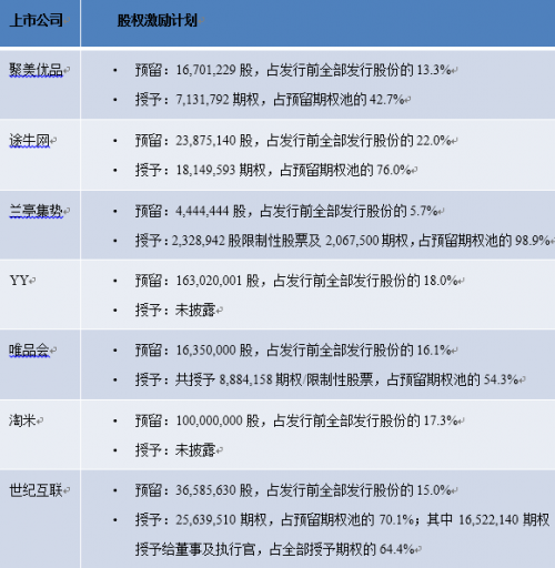  VIE架构公司如何股权激励员工，看这一篇就够了