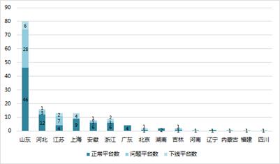 二手车众筹业发展报告出炉