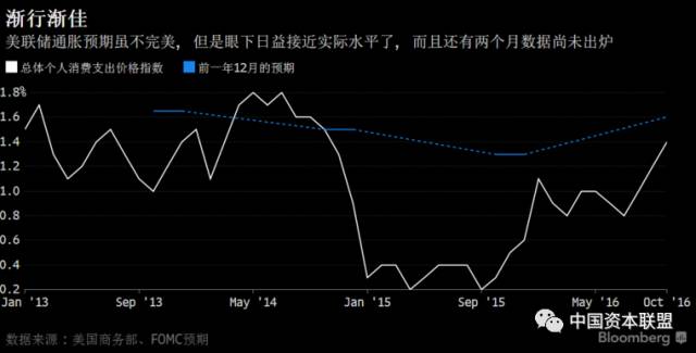 美联储今年首次宣布加息25个基点 美国史上最富政府班底形成