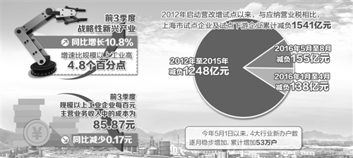 营改增：供给侧结构性改革关键一招