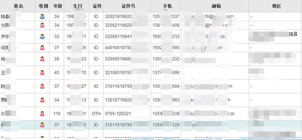 单从一个手机号，能获得多少信息？