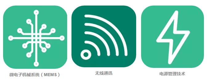 美国：2016-2045年新兴科技趋势报告