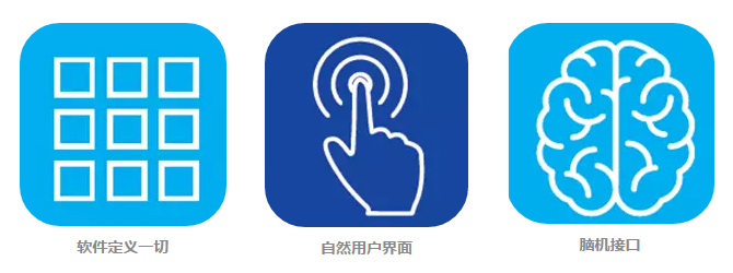 美国：2016-2045年新兴科技趋势报告