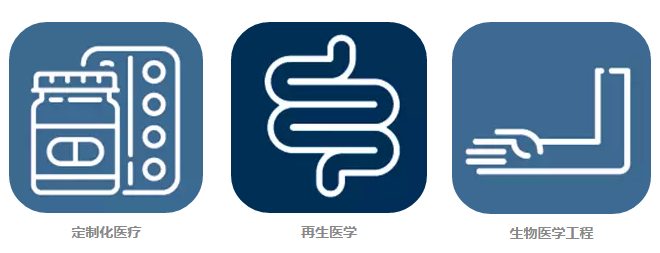 美国：2016-2045年新兴科技趋势报告