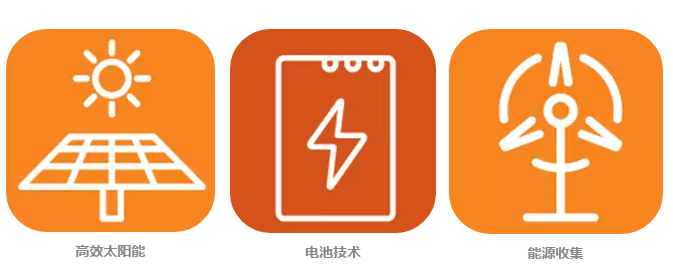美国：2016-2045年新兴科技趋势报告