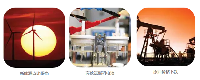 美国：2016-2045年新兴科技趋势报告