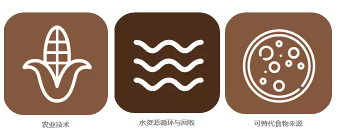 美国：2016-2045年新兴科技趋势报告