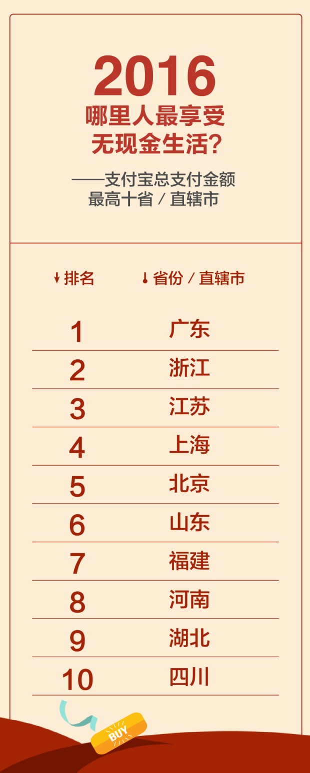 支付宝发16年中国人全民账单 80后人均支付金额超12万元