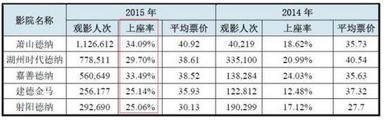 长城影视拼盘式收购神话 蒋雯丽暴富重压股价股民流泪