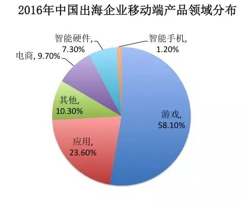 巨头扩张之下，创业出海的机遇与挑战