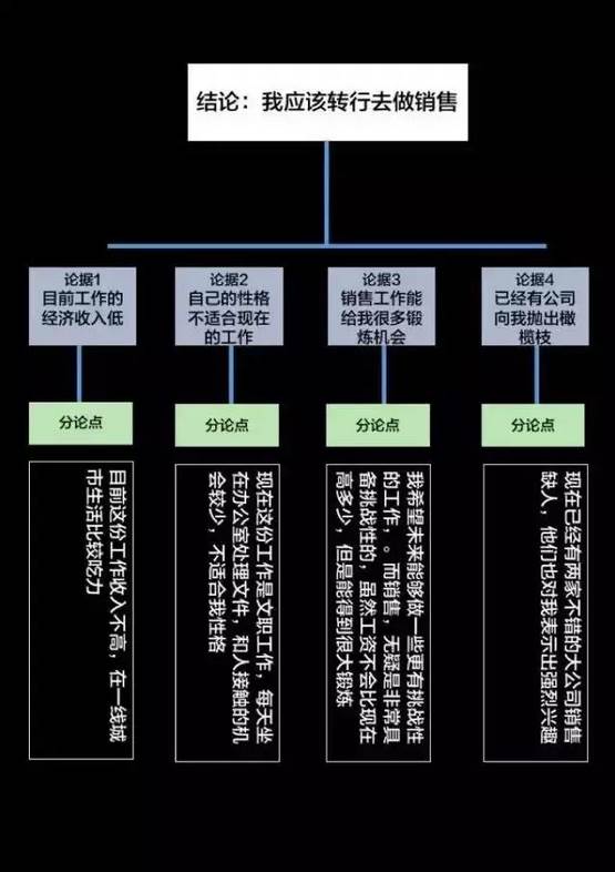 顶级投资人的逻辑思维：半秒钟看透事物本质