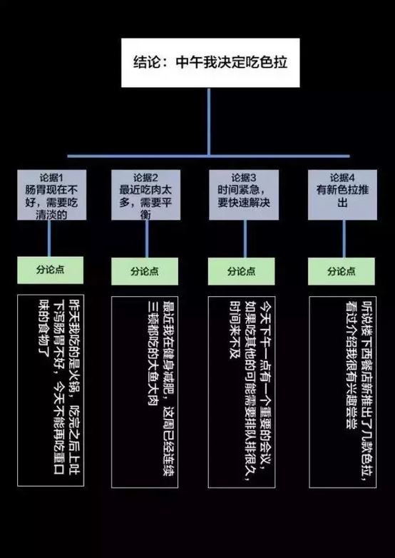 顶级投资人的逻辑思维：半秒钟看透事物本质