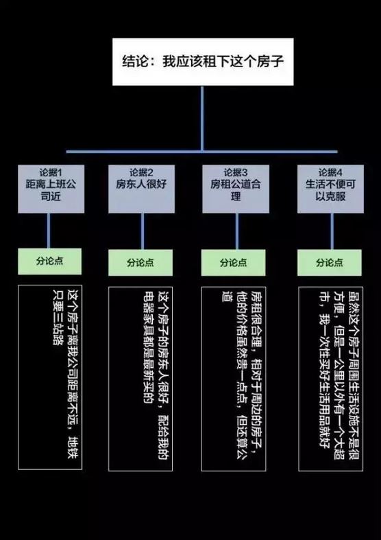 顶级投资人的逻辑思维：半秒钟看透事物本质