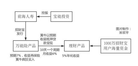 10亿资金撬1000亿市值，彻底看懂王石和宝能之争背后，情怀与资本，中国梦的实践者