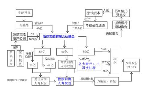 10亿资金撬1000亿市值，彻底看懂王石和宝能之争背后，情怀与资本，中国梦的实践者