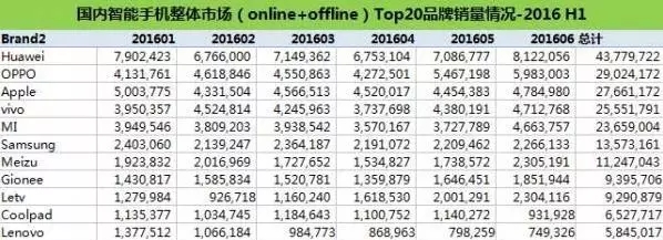 一年狂卖2千多亿！他偷偷超越了华为和小米，真正的人生大赢家！