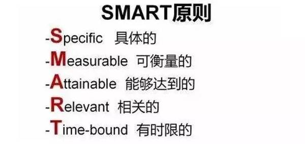 七大管理工具：SWOT、PDCA、6W2H、SMART、WBS、时间管理、二八原则