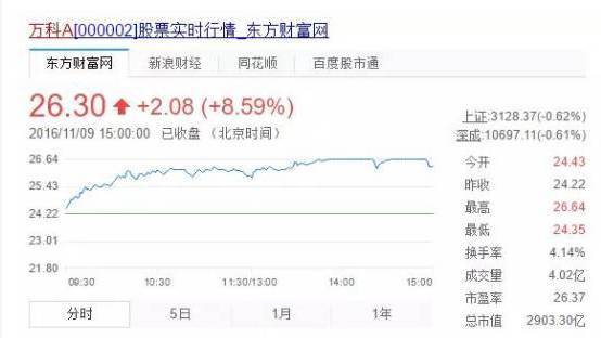 段子里的中国，10个笑话看完金融人的2016（笑中带泪）