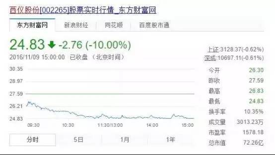 段子里的中国，10个笑话看完金融人的2016（笑中带泪）