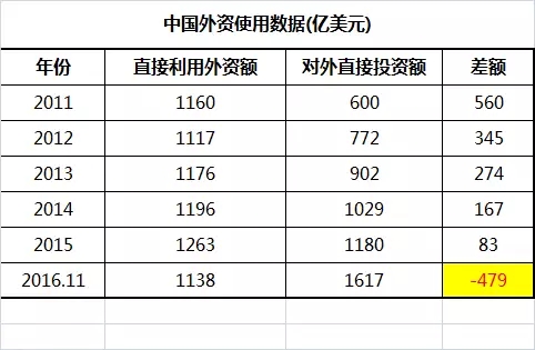 外资撤离中国全景图