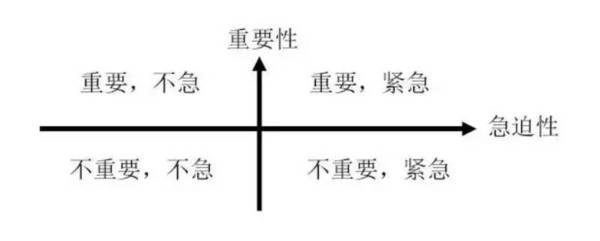 七大管理工具：SWOT、PDCA、6W2H、SMART、WBS、时间管理、二八原则