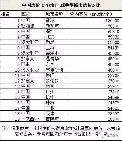 面对泡沫 现“金”为王还是手中有“房”?