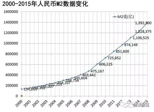 面对泡沫 现“金”为王还是手中有“房”?
