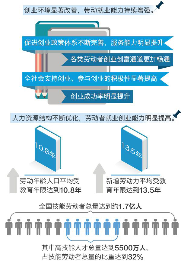 国务院：到2020年全国城镇登记失业率控制在5%以内