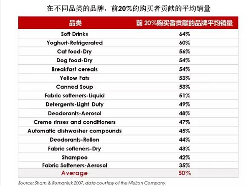 那些家喻户晓的品牌为何还要拼命投广告？