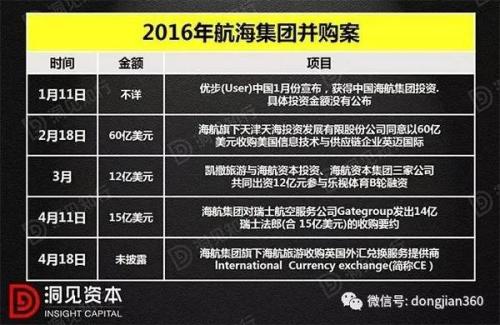 揭秘！复星、海航、清华控股是怎样成为产融帝国的？