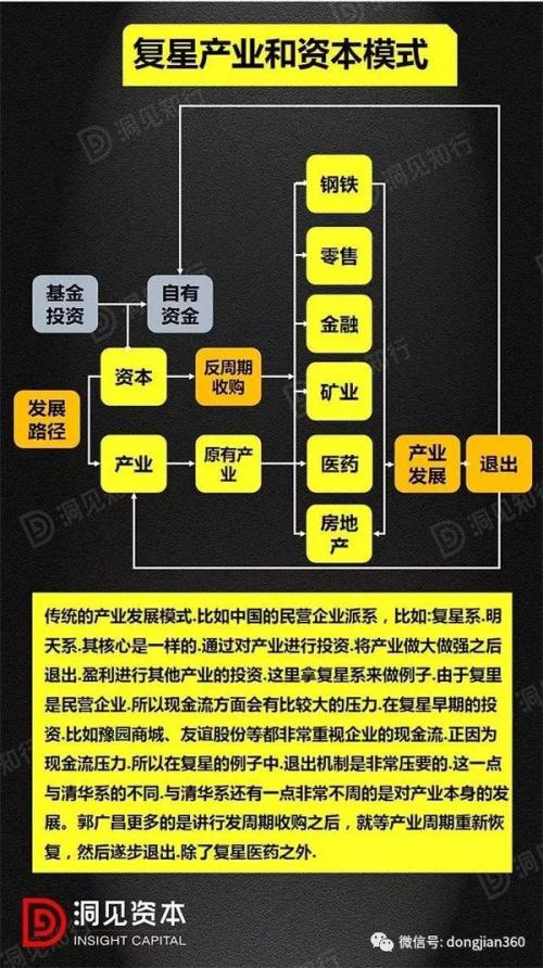 揭秘！复星、海航、清华控股是怎样成为产融帝国的？