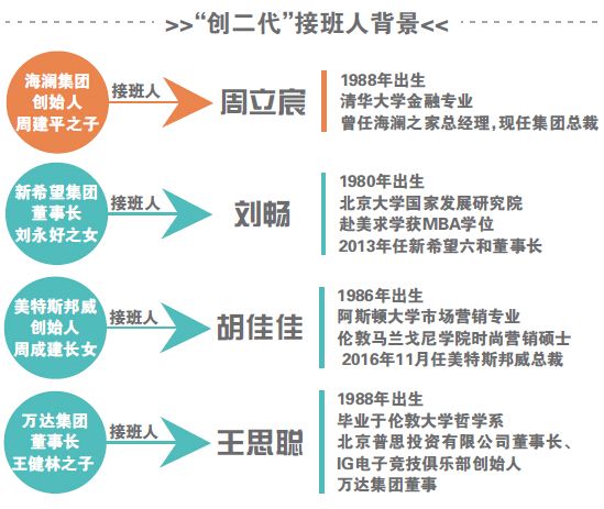 海澜之家二代接班剑指年轻化 品牌认可度不高