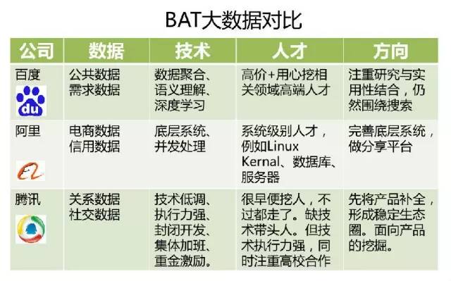 大数据就像煤矿 “大矿主”BAT 如何运作金融大数据？