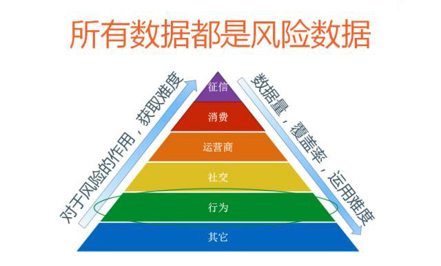 大数据就像煤矿 “大矿主”BAT 如何运作金融大数据？