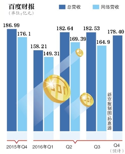 百度医疗转向人工智能 业内称要耐得住寂寞