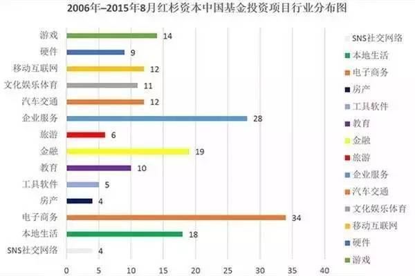 隐形霸主沈南鹏：从学霸到2万亿朋友圈，从胜利走向更加胜利！