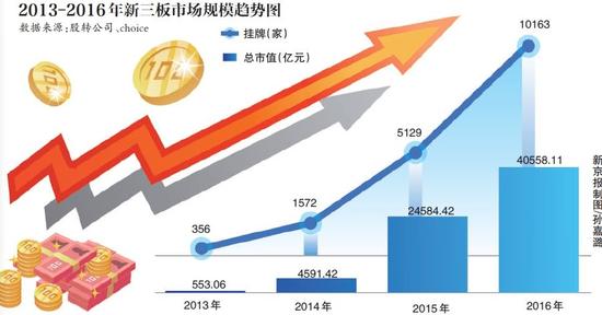 新三板一分钱交易的秘密：捡漏者赚百万