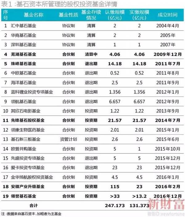 操盘350亿，投资90个项目仅1个亏损！他的投资秘诀是啥？（上篇）