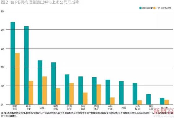 操盘350亿，投资90个项目仅1个亏损！他的投资秘诀是啥？（上篇）