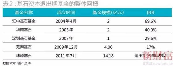 操盘350亿，投资90个项目仅1个亏损！他的投资秘诀是啥？（上篇）